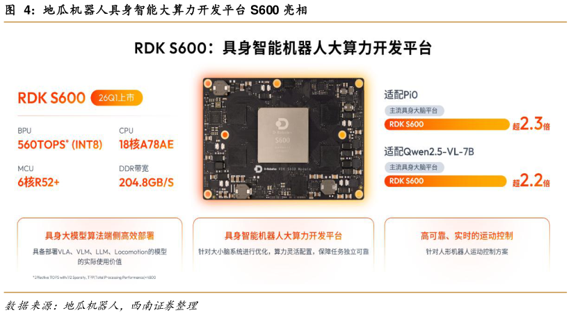 我想了解一下地瓜机器人具身智能大算力开发平台 S600 亮相