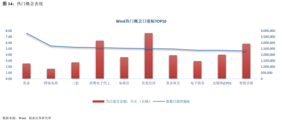 咨询大家热门概念表现