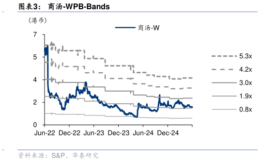 咨询大家商汤-WPB-Bands?
