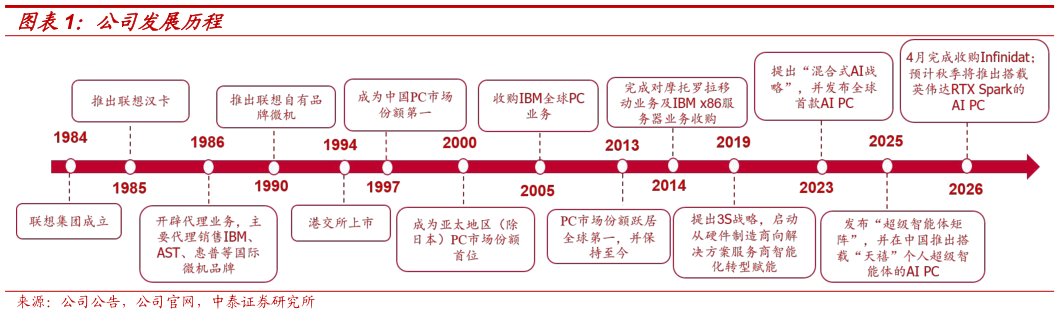 如何看待公司发展历程