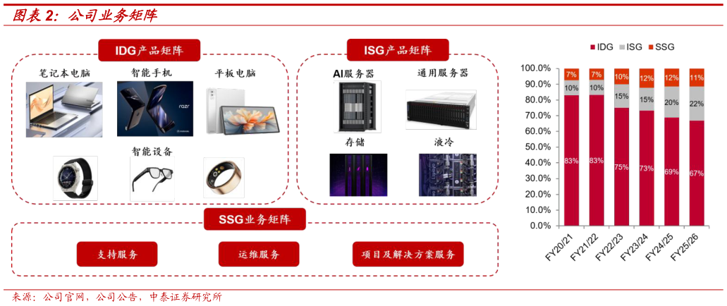 咨询大家公司业务矩阵