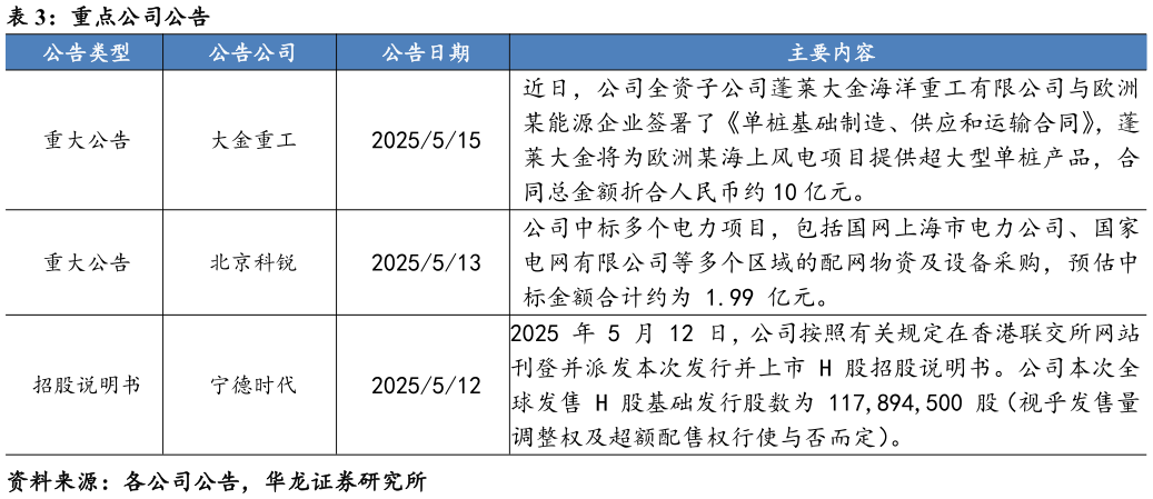 咨询大家重点公司公告?