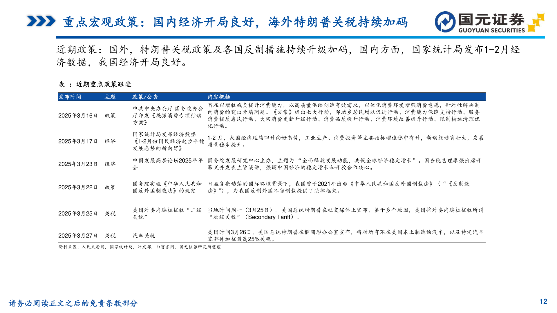 如何看待重点宏观政策：国内经济开局良好，海外特朗普关税持续加码