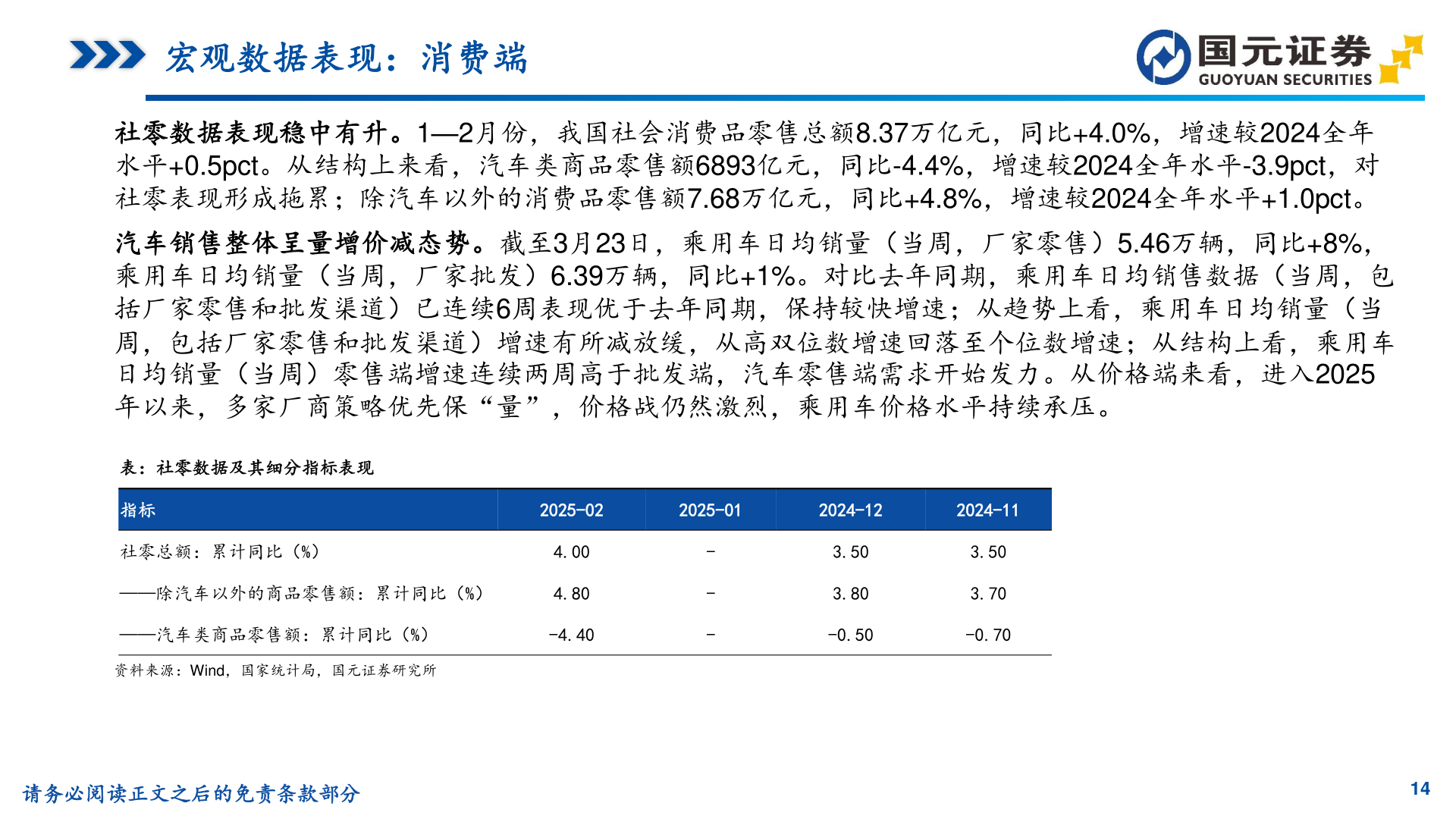 咨询大家宏观数据表现：消费端