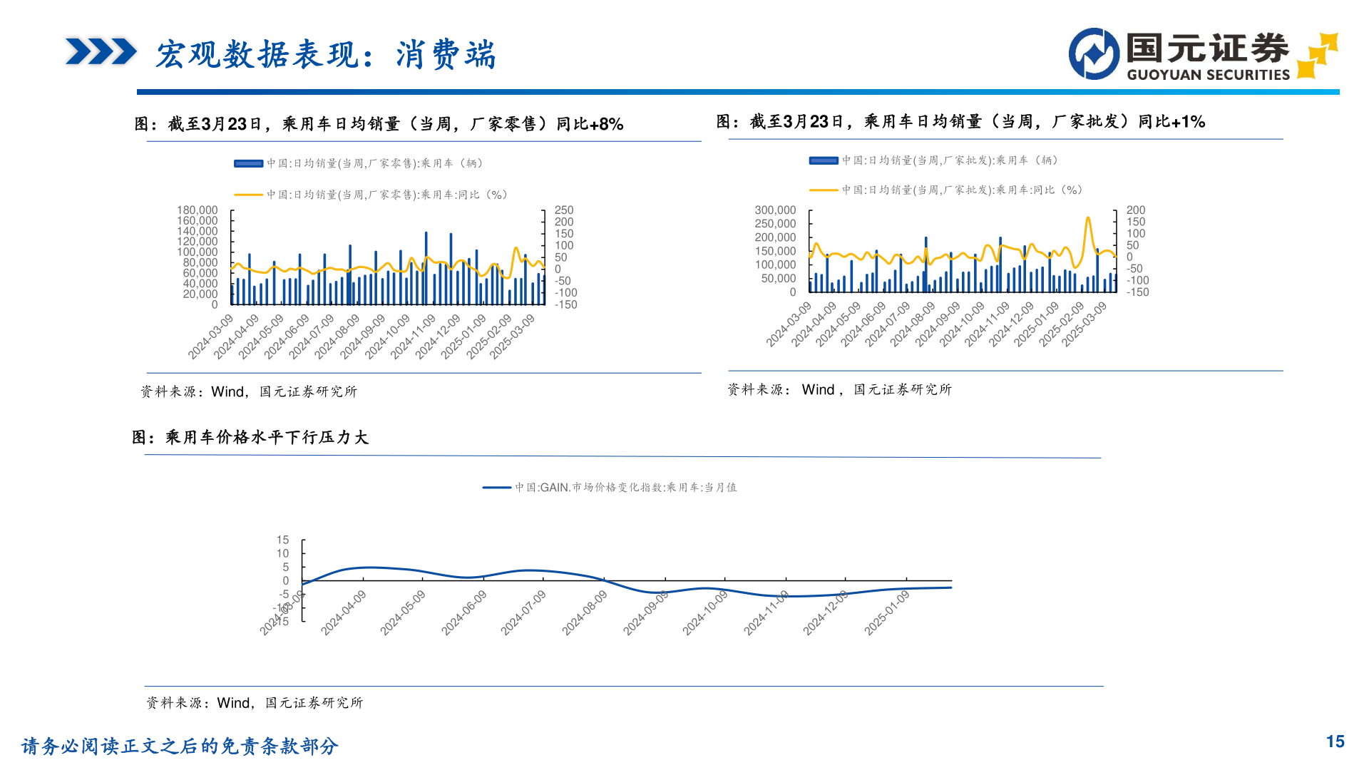 请问一下宏观数据表现：消费端