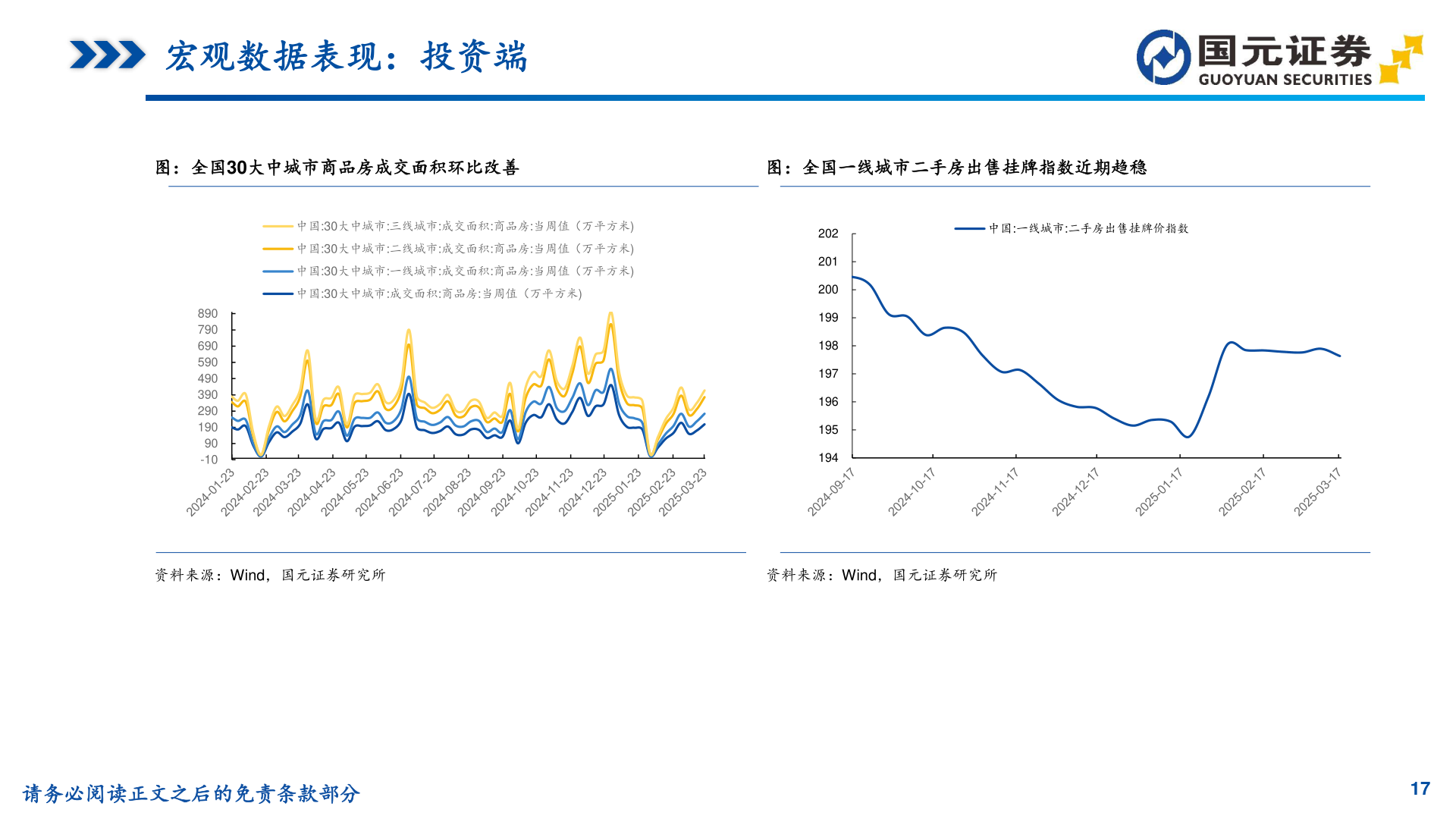 谁知道宏观数据表现：投资端