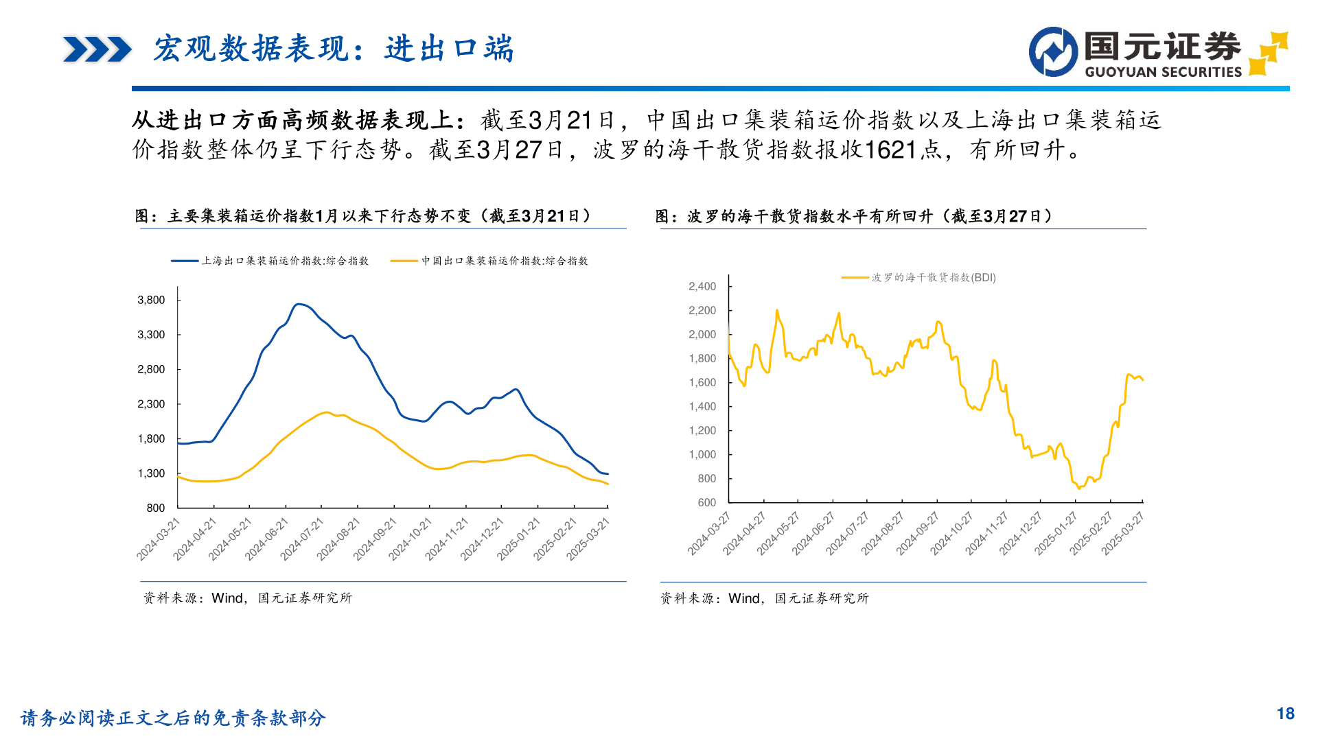 想问下各位网友宏观数据表现：进出口端