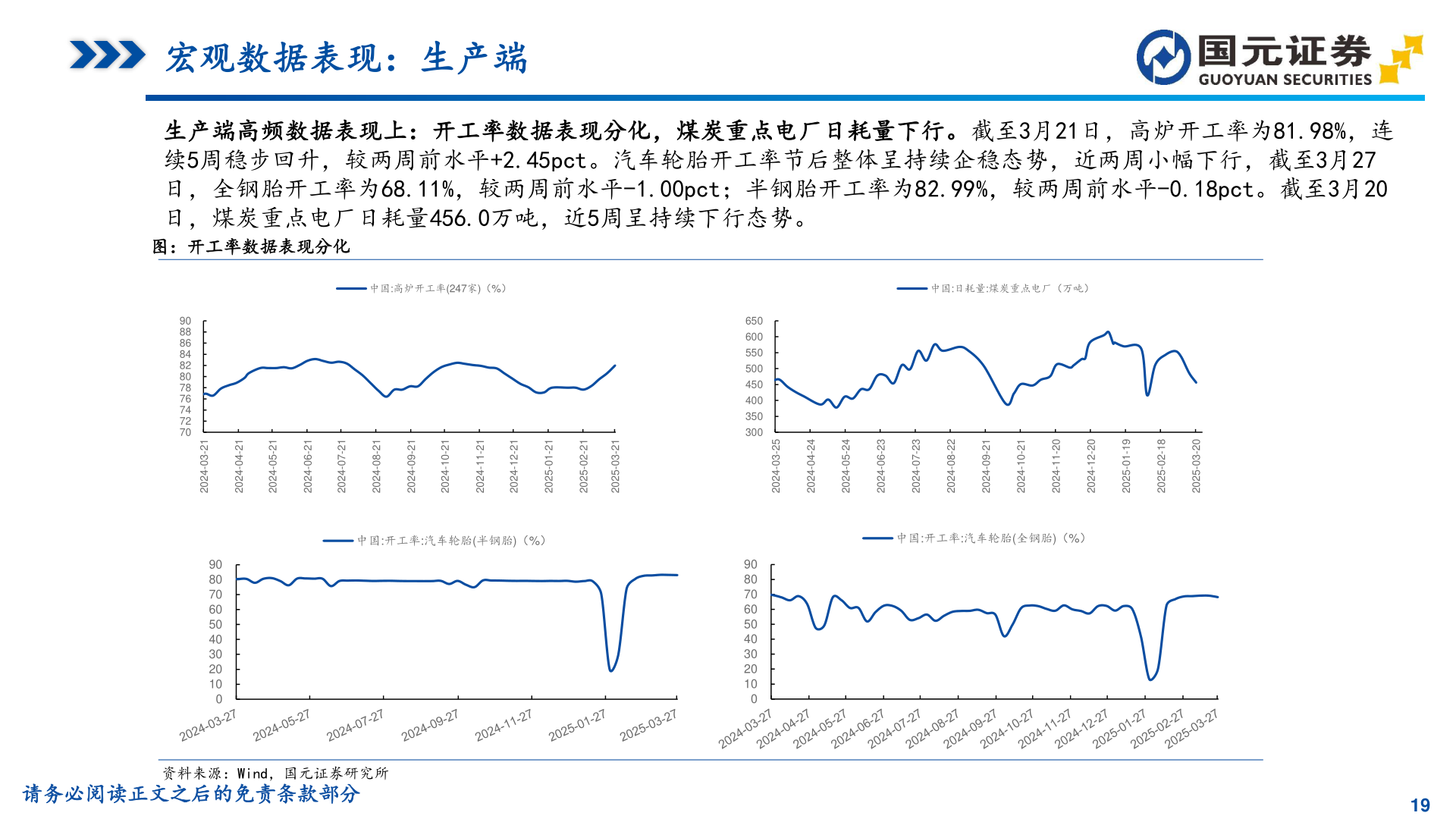 想问下各位网友宏观数据表现：生产端