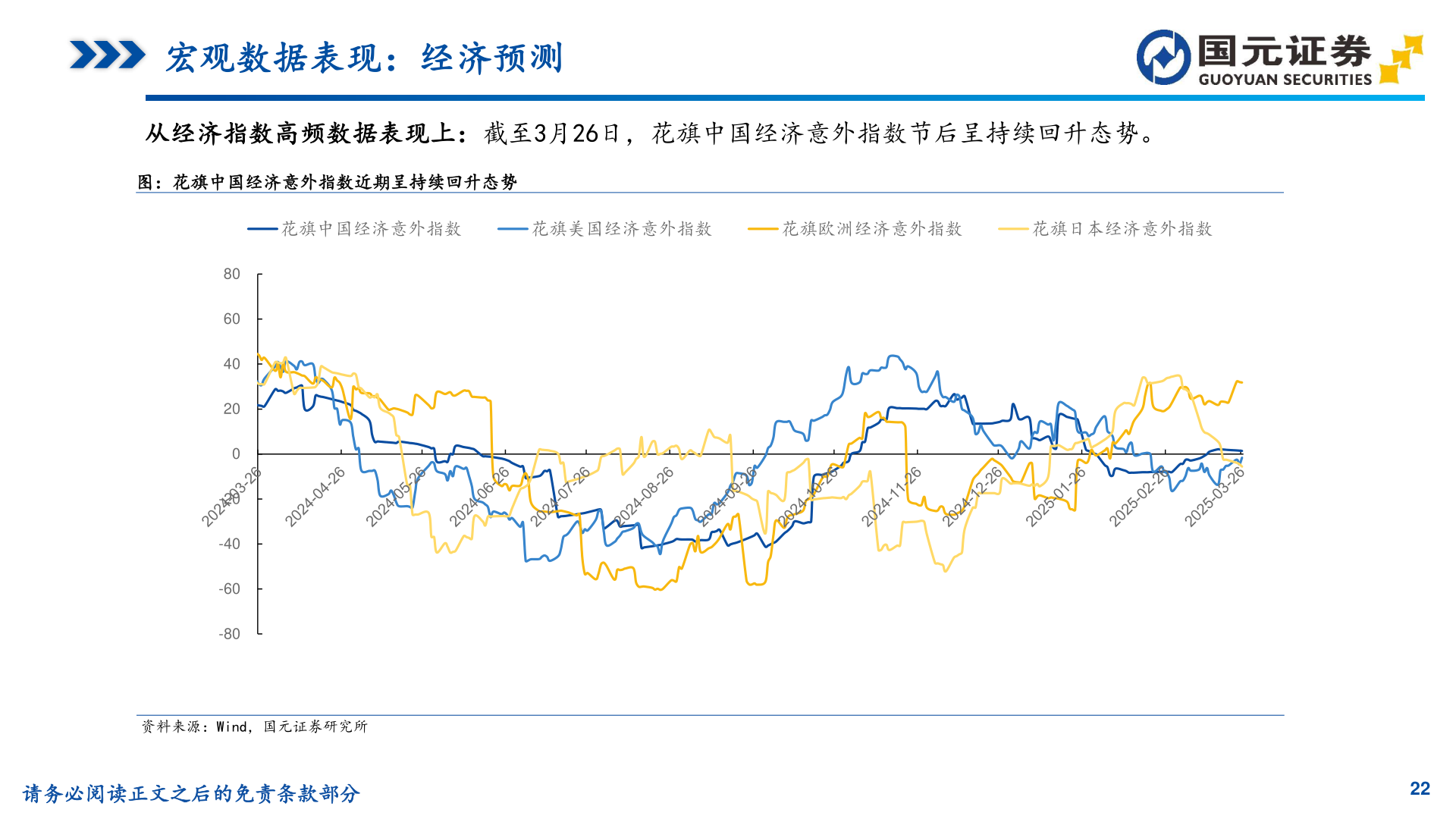 谁能回答宏观数据表现：经济预测