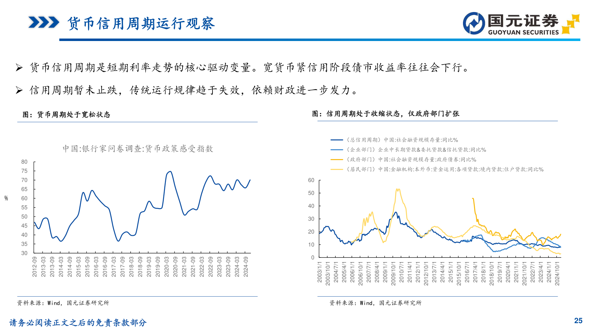 想问下各位网友货币信用周期运行观察