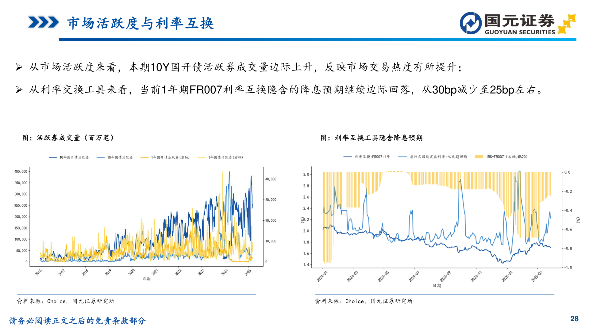 如何解释市场活跃度与利率互换