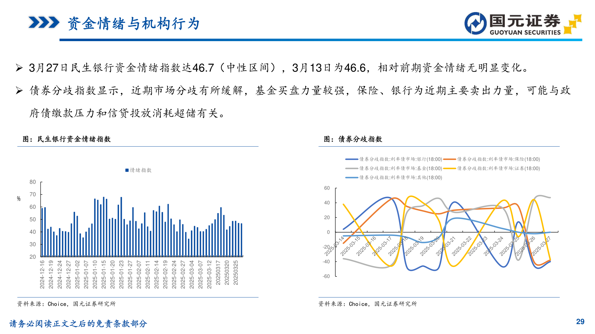 想关注一下资金情绪与机构行为