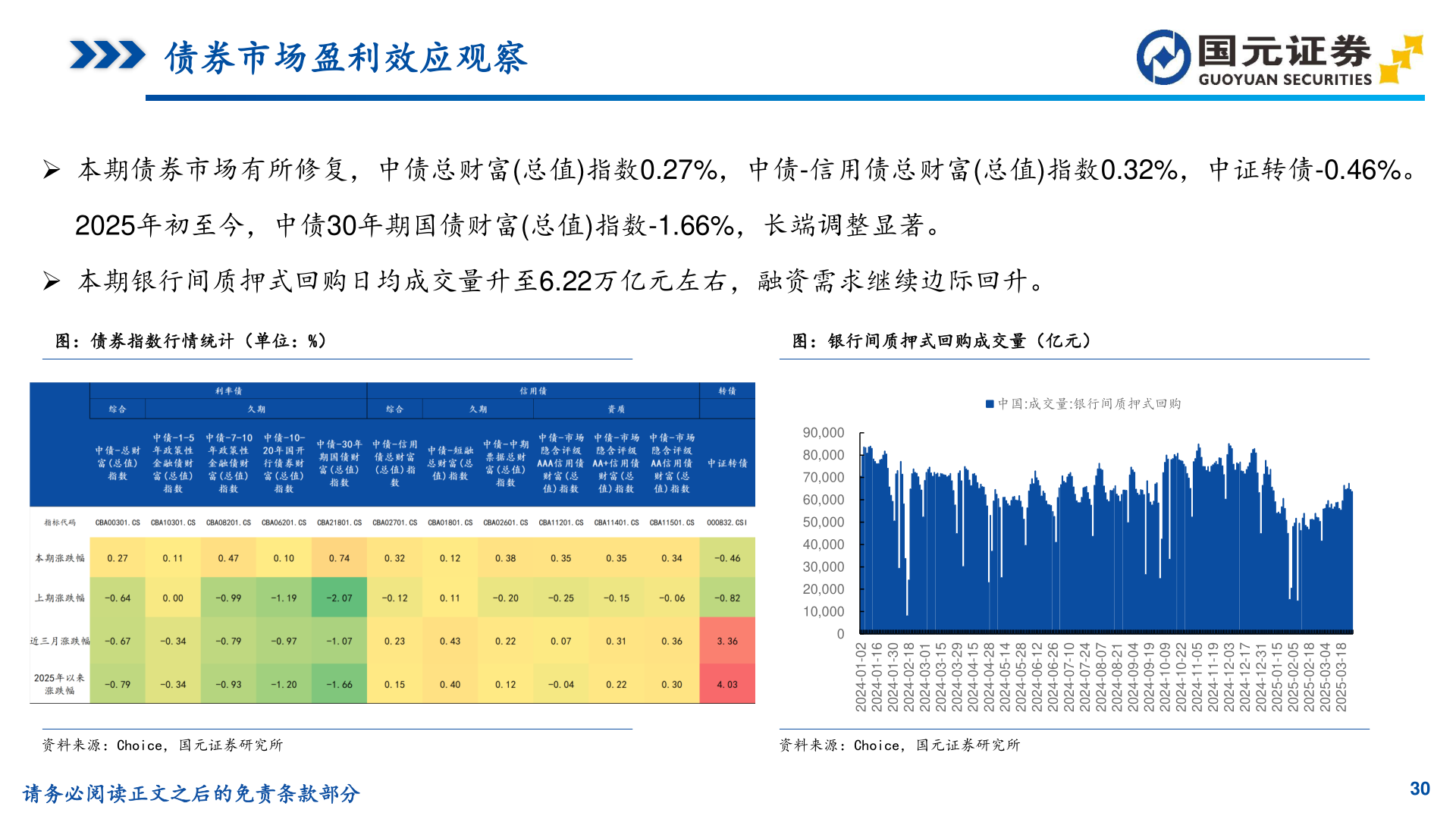 想问下各位网友债券市场盈利效应观察