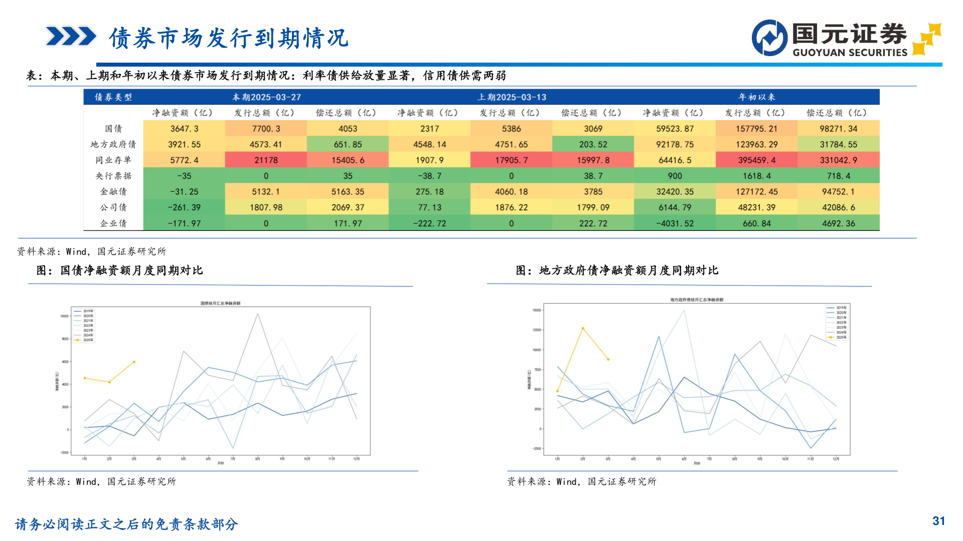 想问下各位网友债券市场发行到期情况