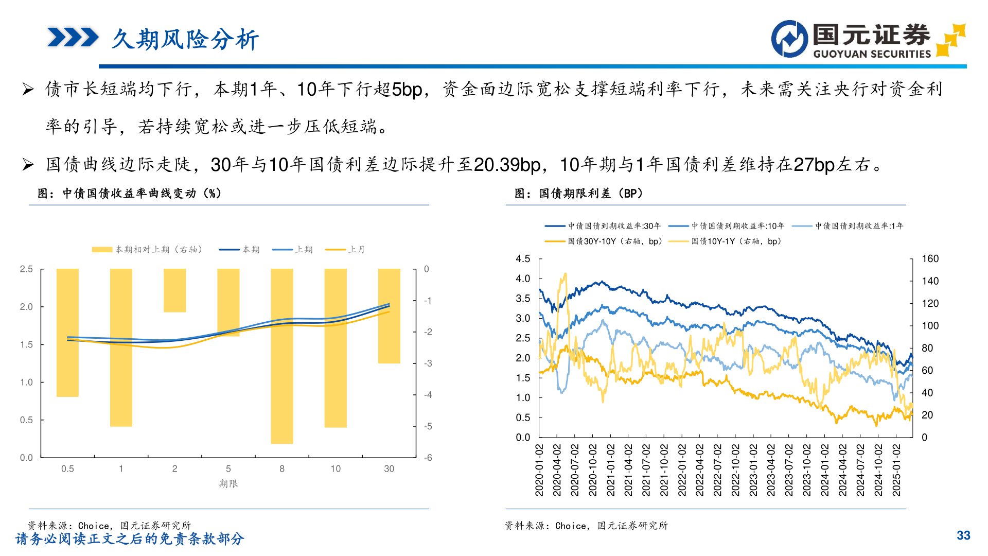想问下各位网友久期风险分析