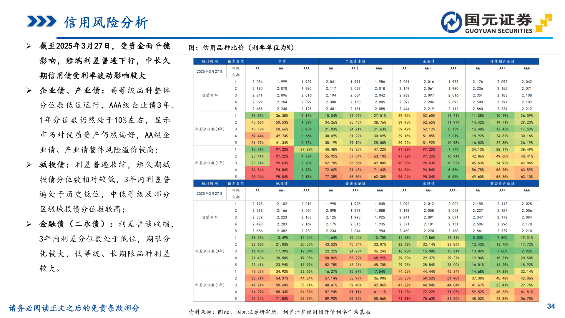 如何看待信用风险分析