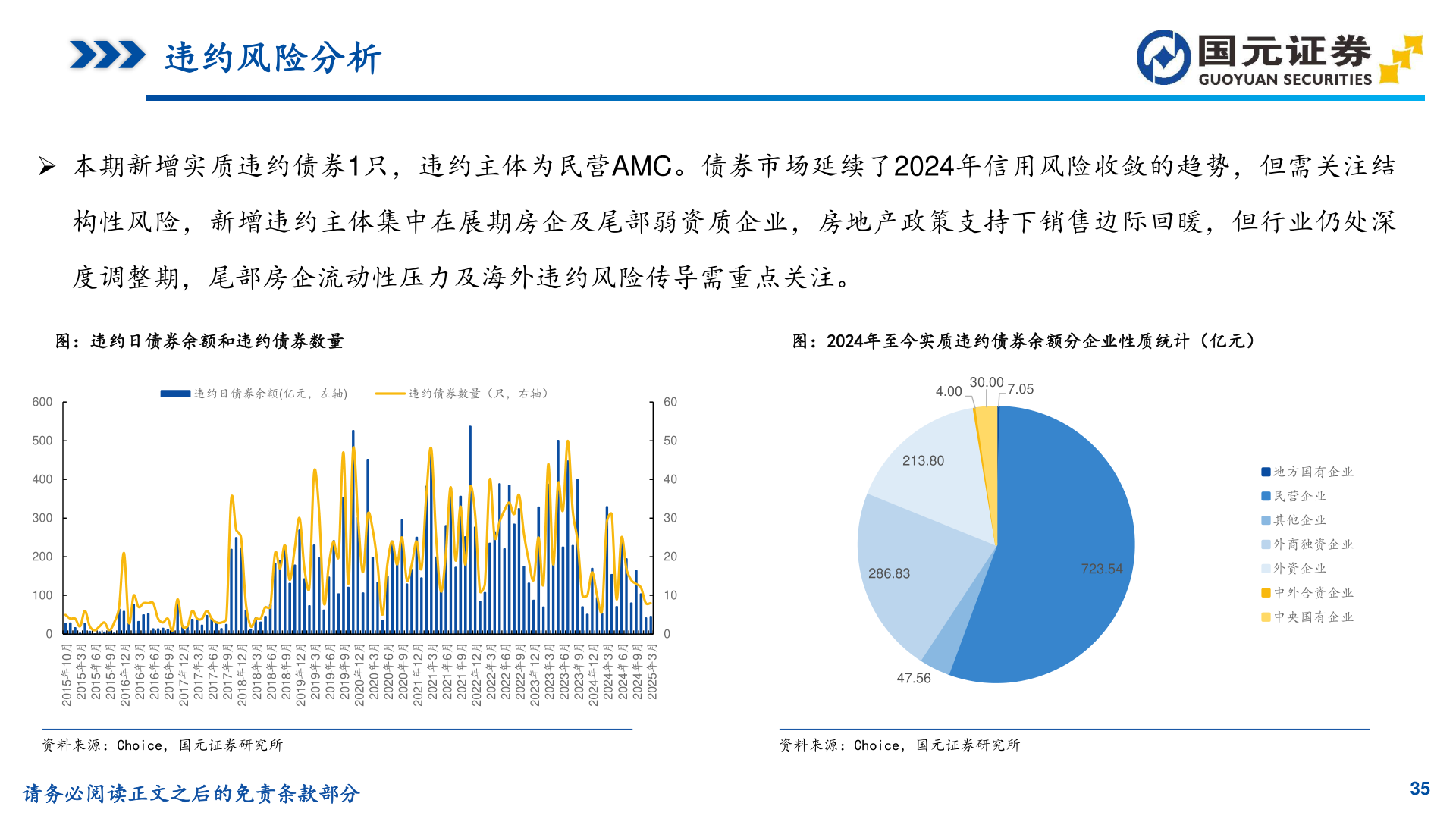 我想了解一下违约风险分析