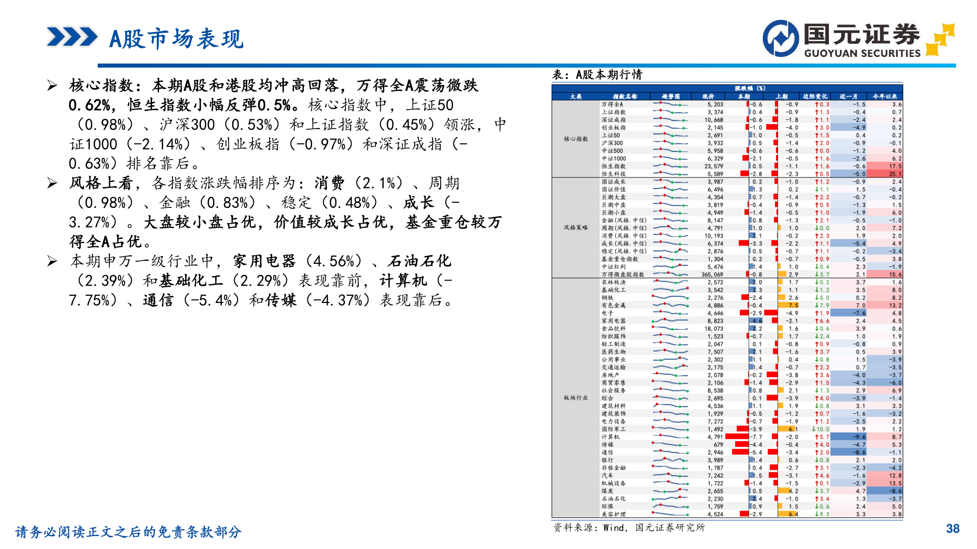 各位网友请教一下表：A股本期行情
