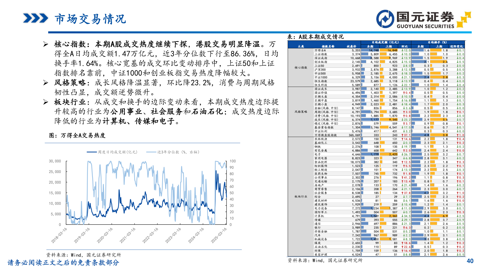 如何了解表：A股本期成交情况