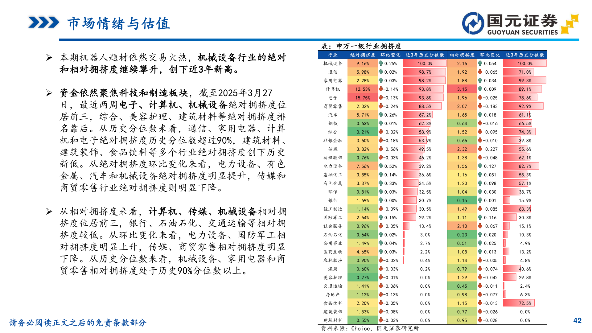各位网友请教一下表：申万一级行业拥挤度