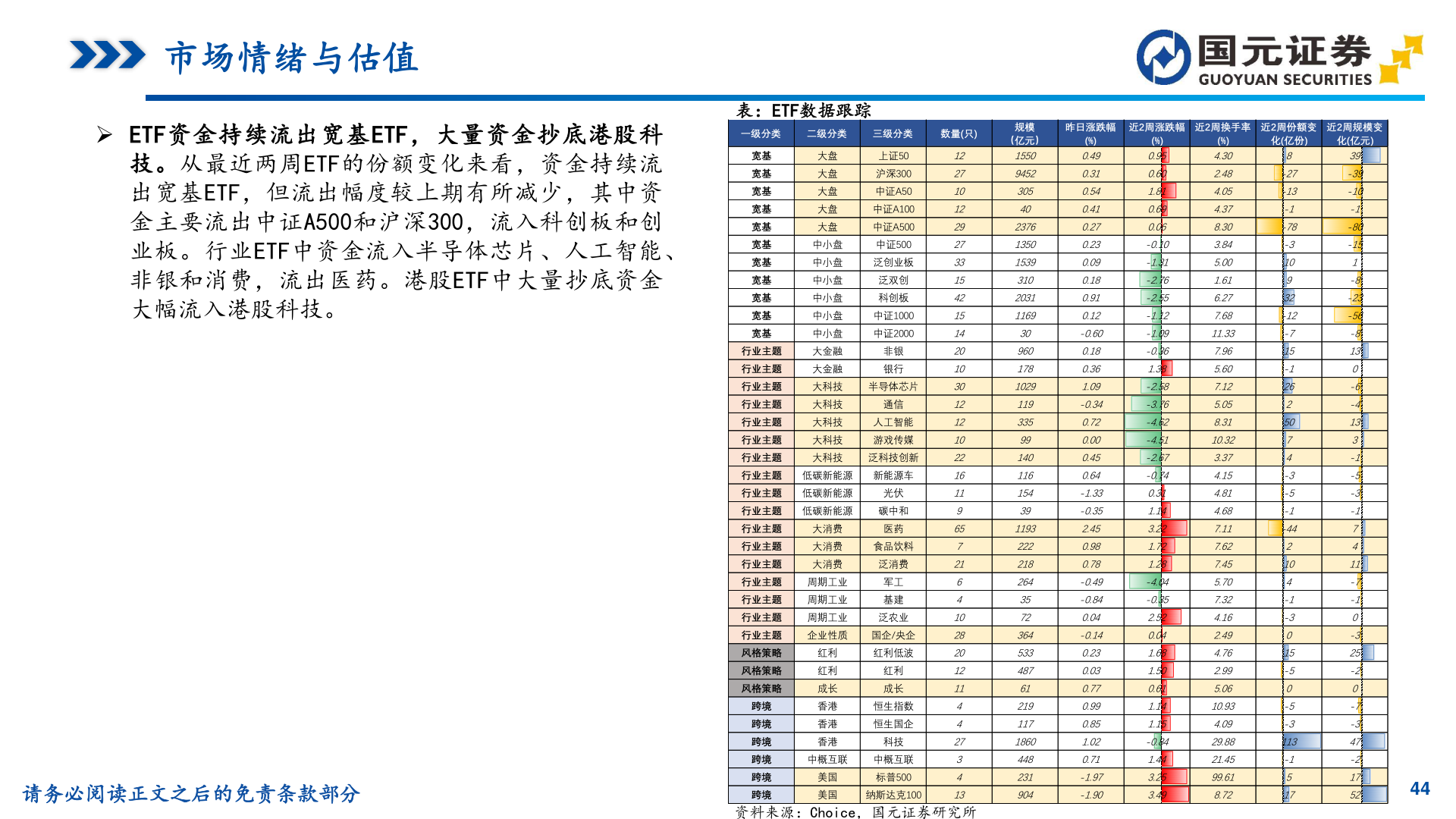 请问一下市场情绪与估值