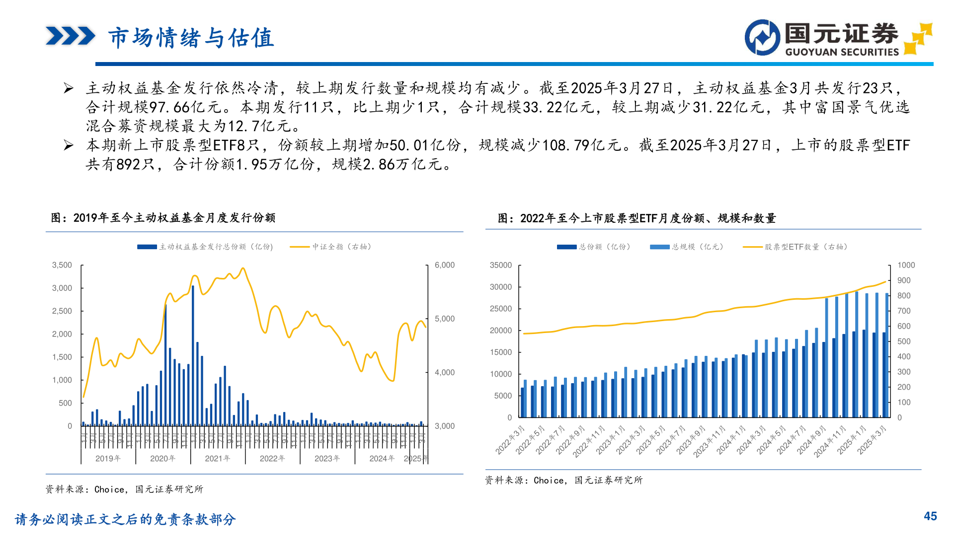 一起讨论下市场情绪与估值