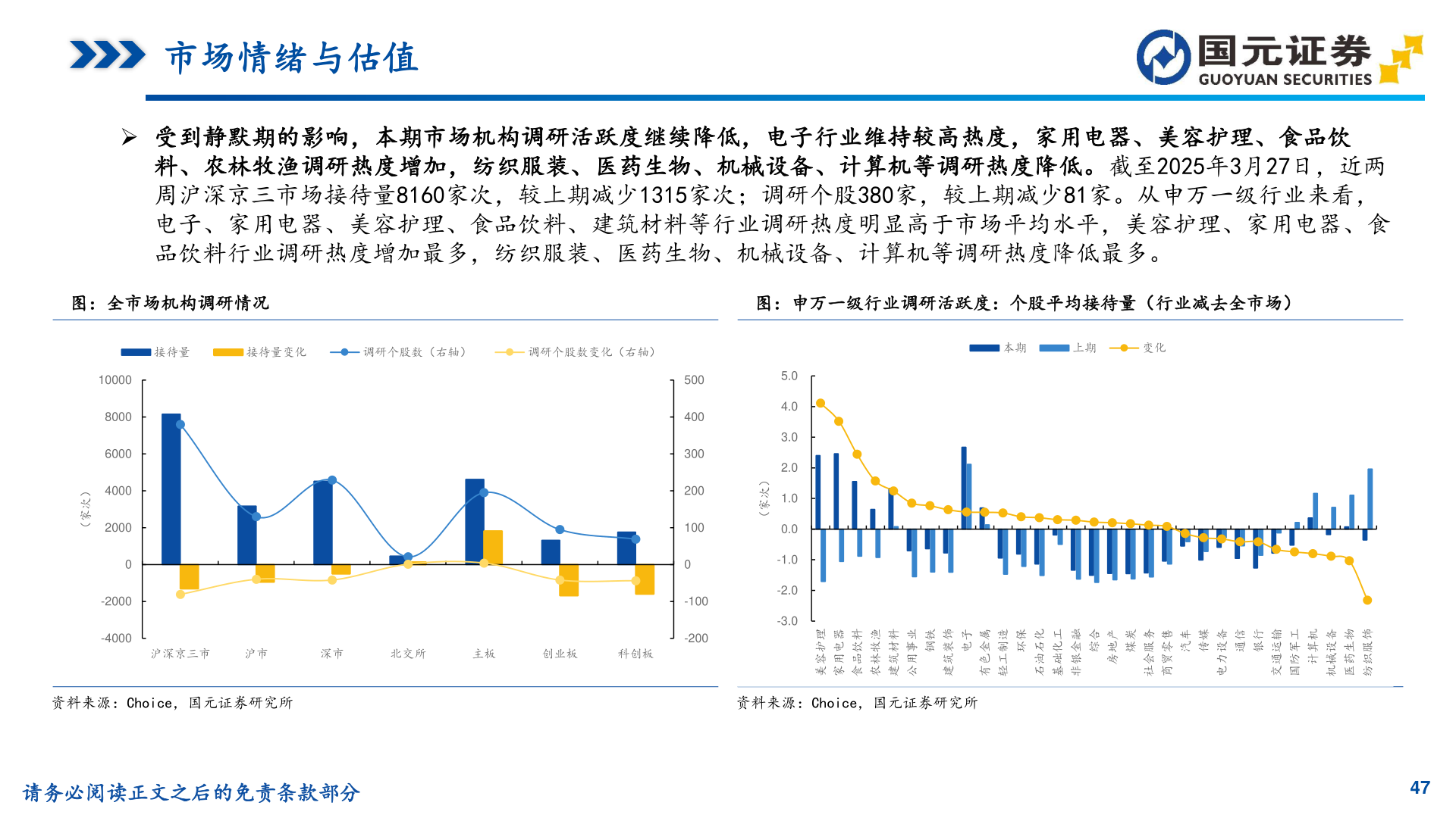 如何才能市场情绪与估值