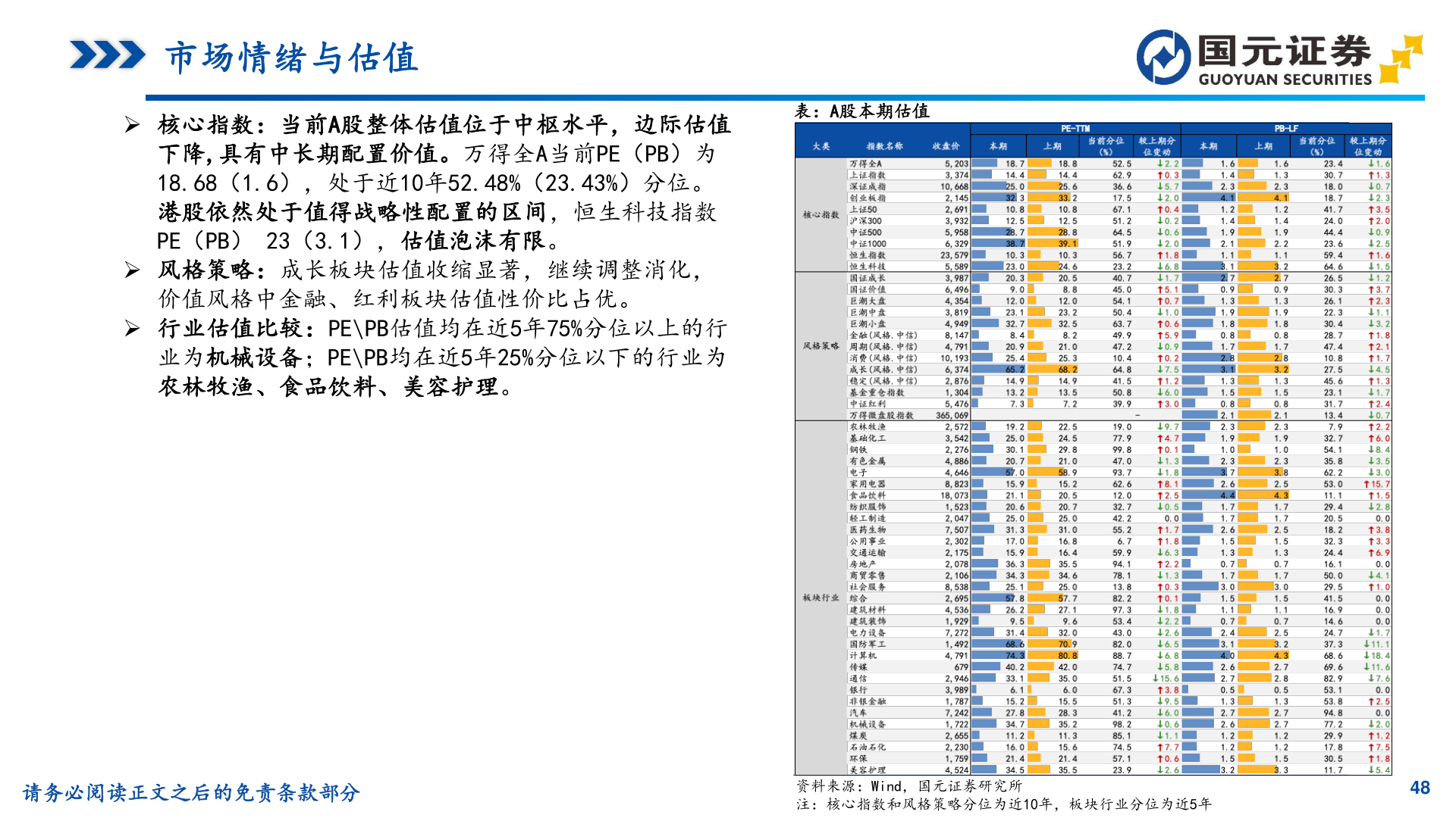 如何看待市场情绪与估值