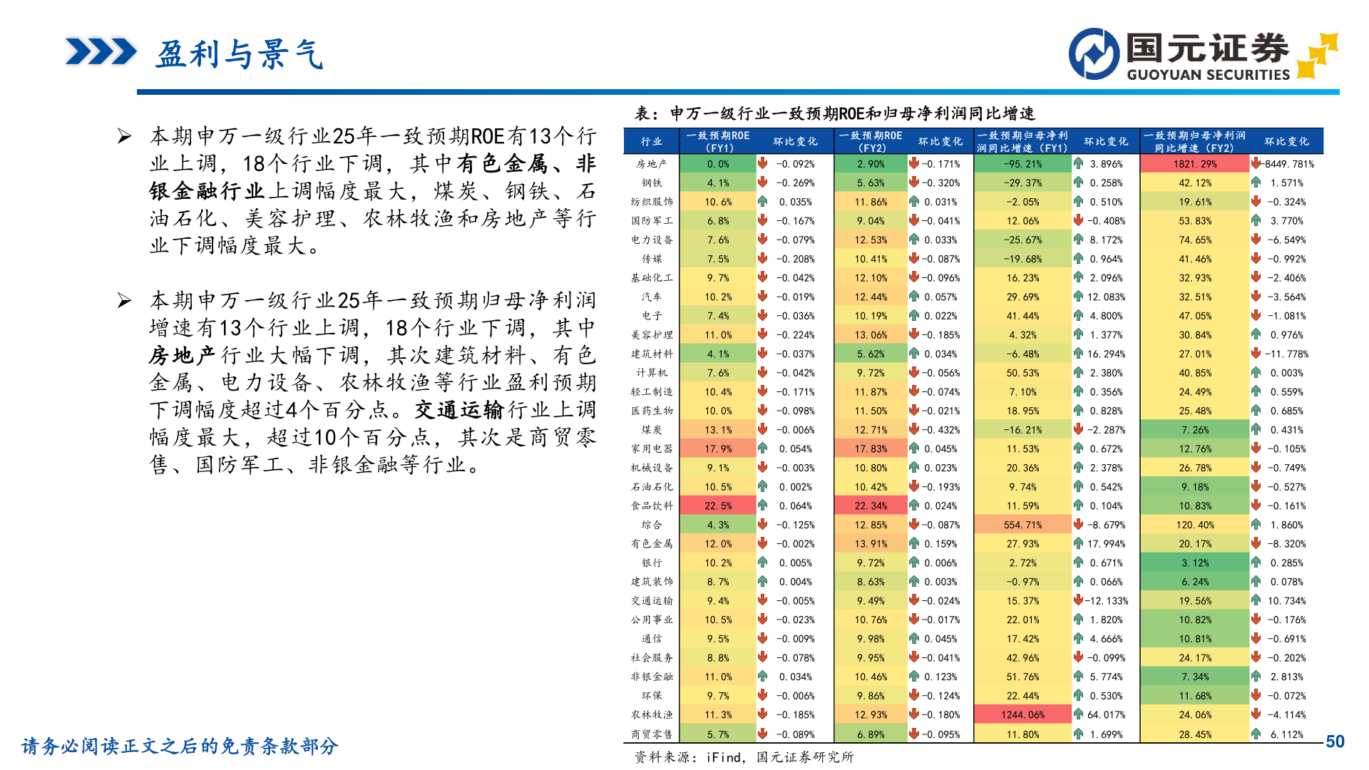 请问一下表：申万一级行业一致预期ROE和归母净利润同比增速