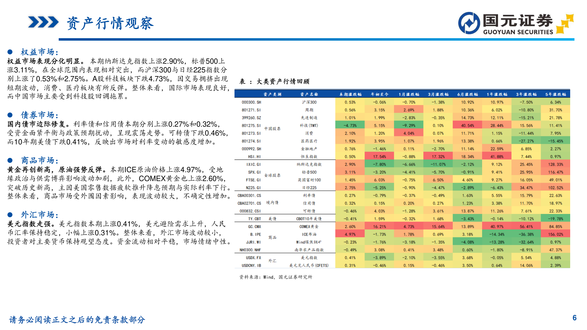 咨询大家资产行情观察