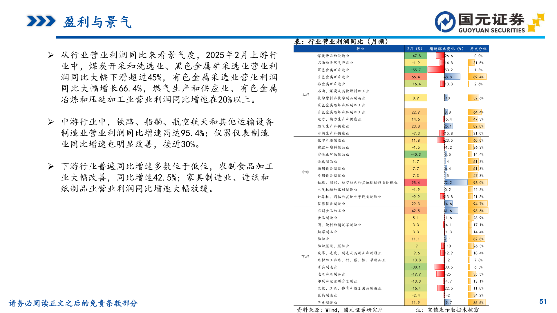 咨询大家表：行业营业利润同比（月频）