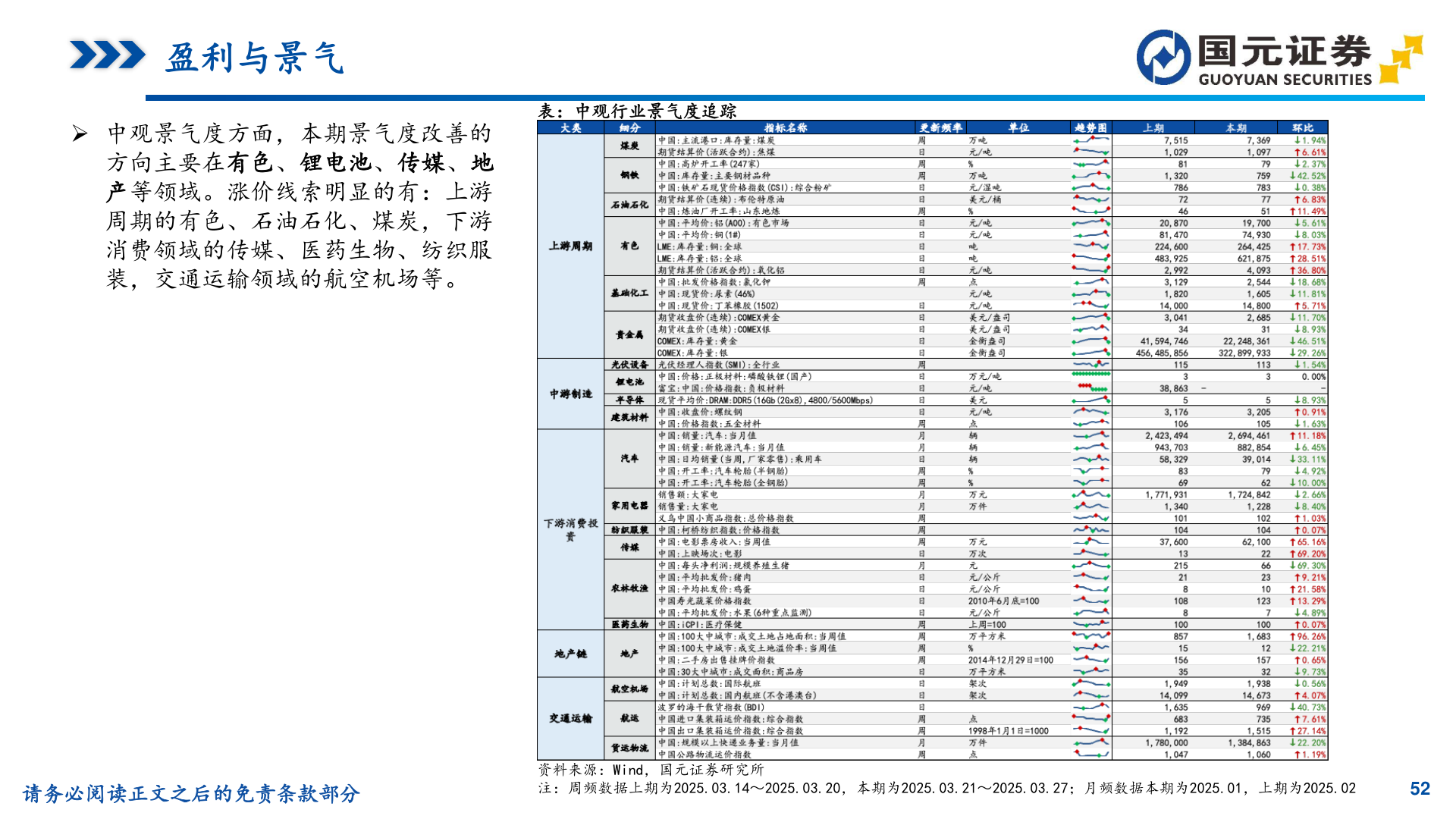 如何了解盈利与景气