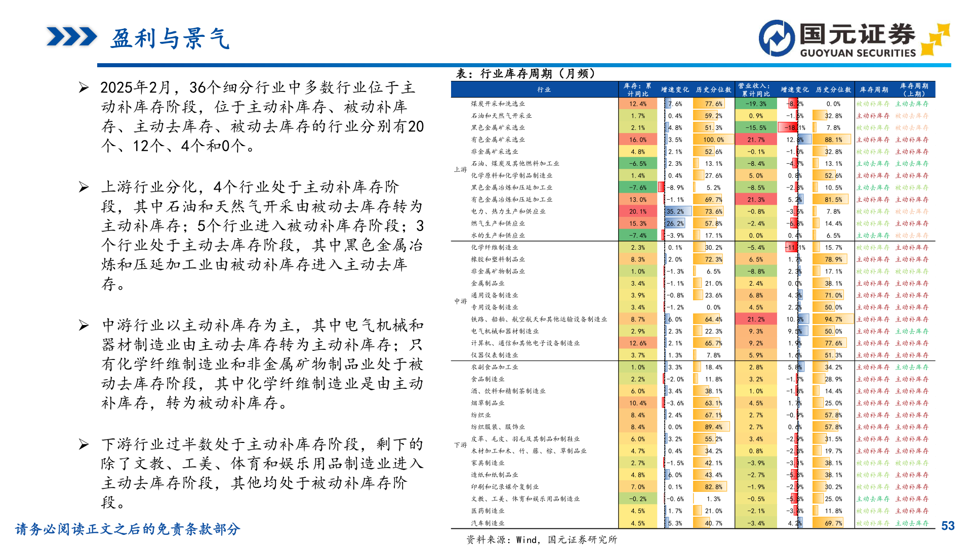 想关注一下表：行业库存周期（月频）