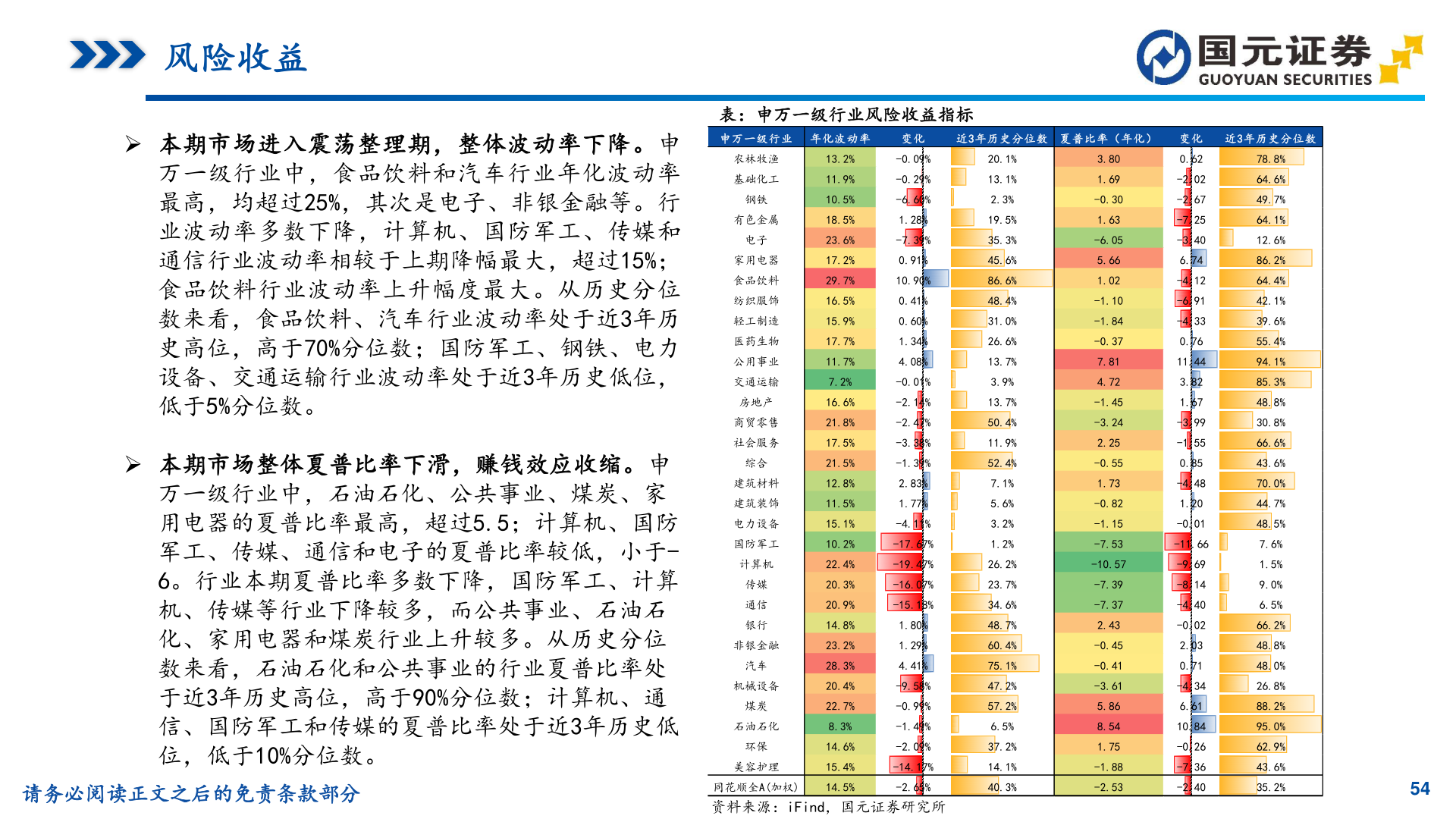 想问下各位网友表：申万一级行业风险收益指标
