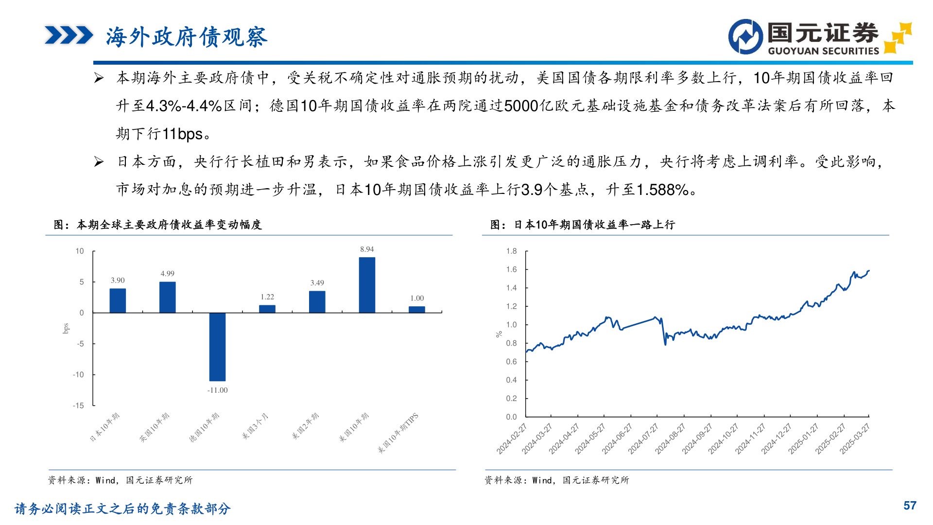 怎样理解海外政府债观察