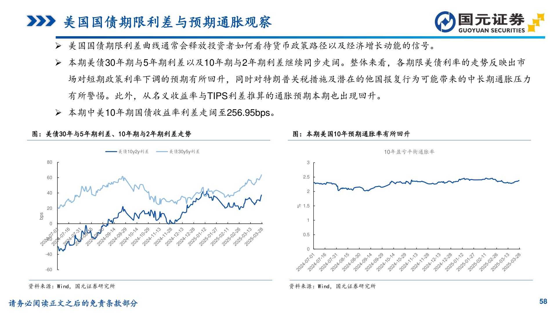 咨询下各位美国国债期限利差与预期通胀观察
