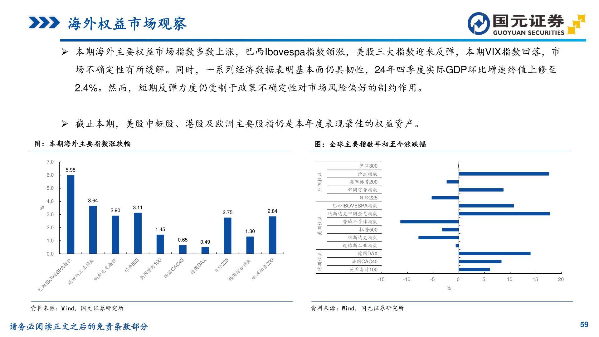 请问一下海外权益市场观察