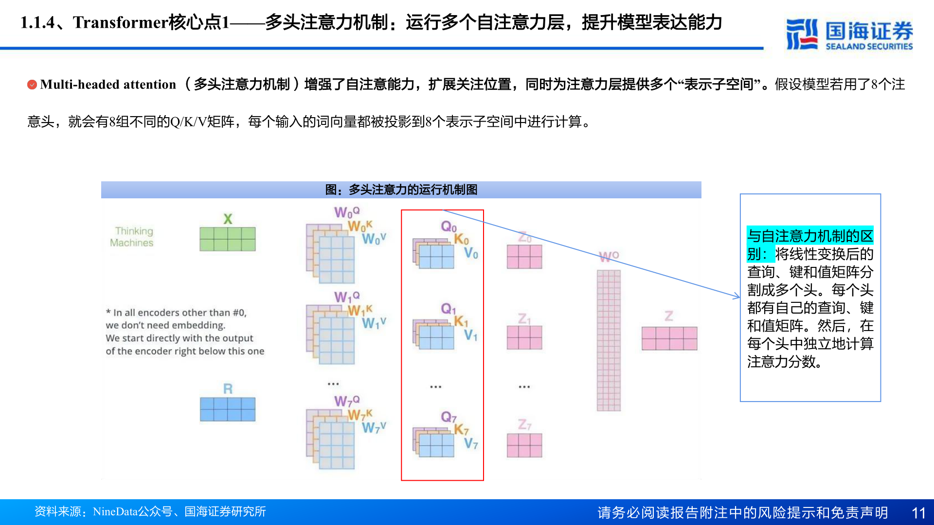 各位网友请教一下1.1.4、Transformer核心点1——多头注意力机制：运行多个自注意力层，提升模型表达能力