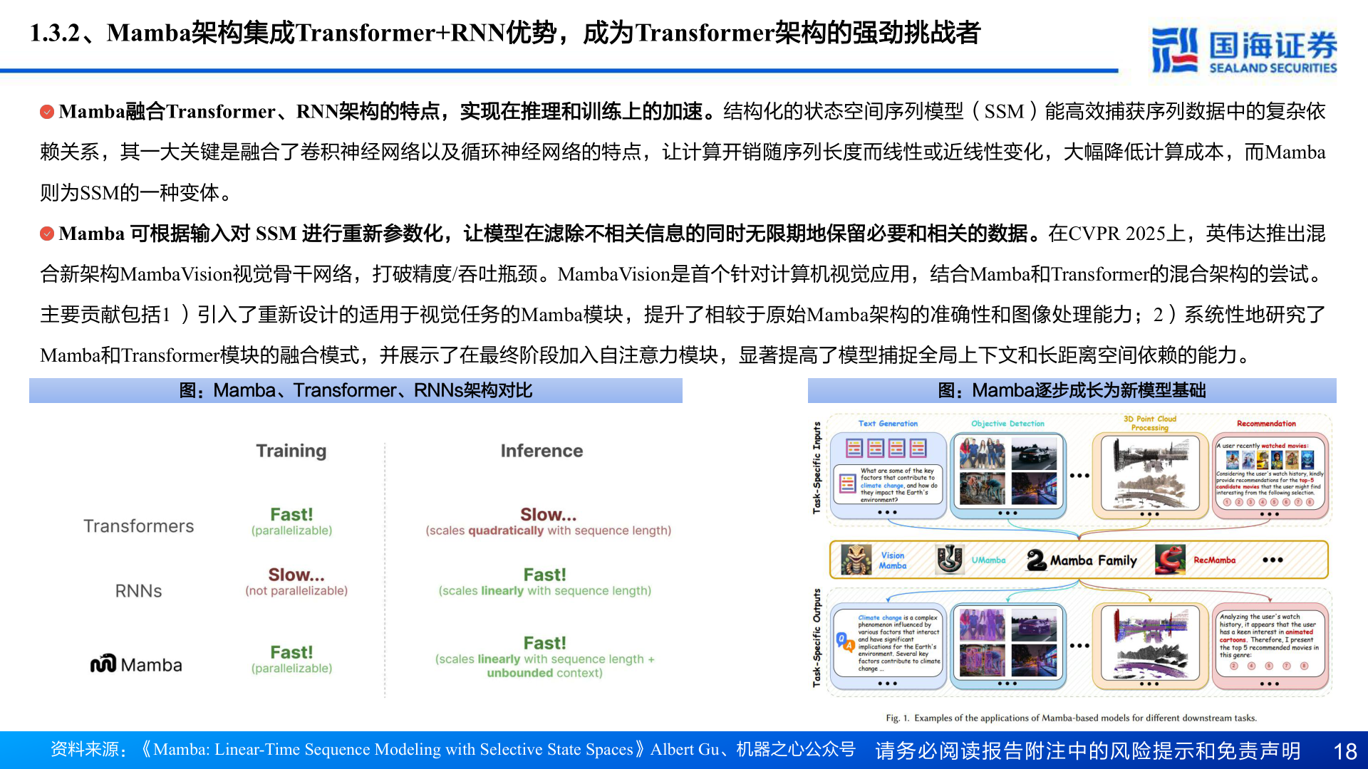 谁能回答1.3.2、Mamba架构集成Transformer+RNN优势，成为Transformer架构的强劲挑战者