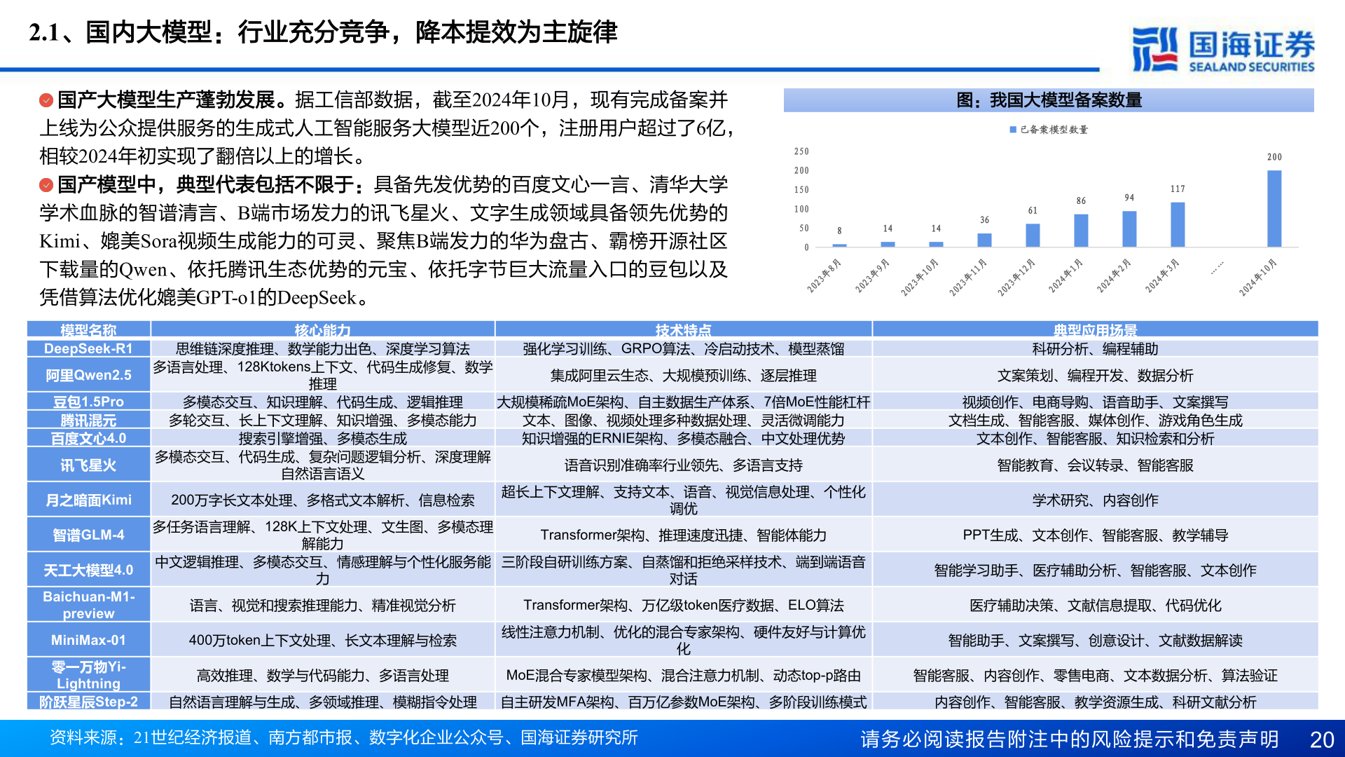 谁能回答2.1、国内大模型：行业充分竞争，降本提效为主旋律