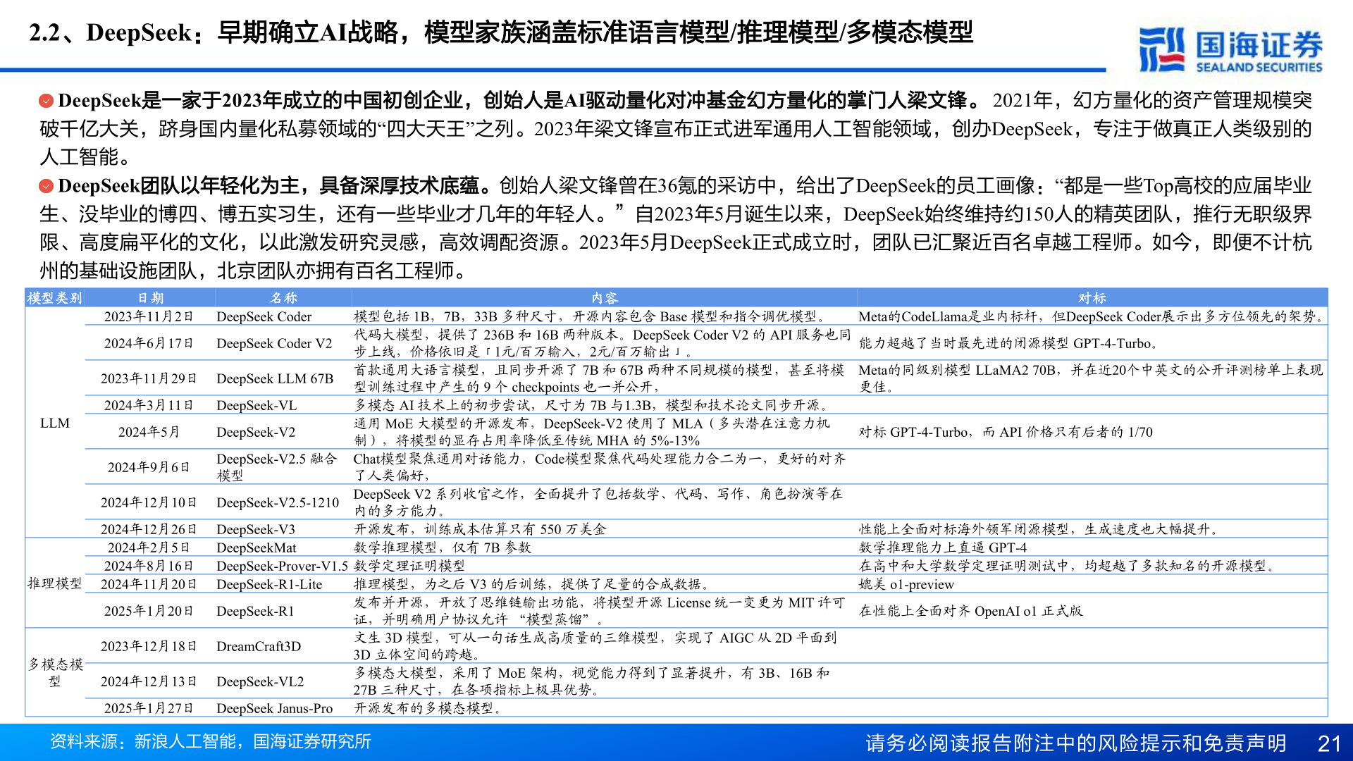 咨询大家2.2、DeepSeek：早期确立AI战略，模型家族涵盖标准语言模型/推理模型/多模态模型