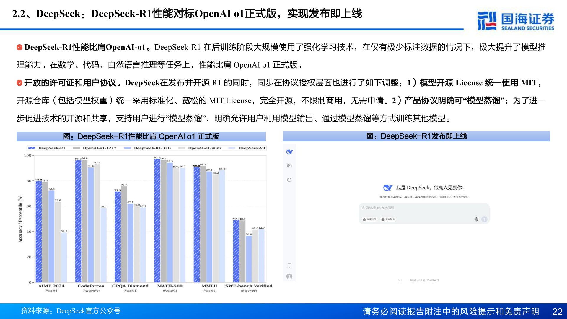 咨询大家2.2、DeepSeek：DeepSeek-R1性能对标OpenAI o1正式版，实现发布即上线