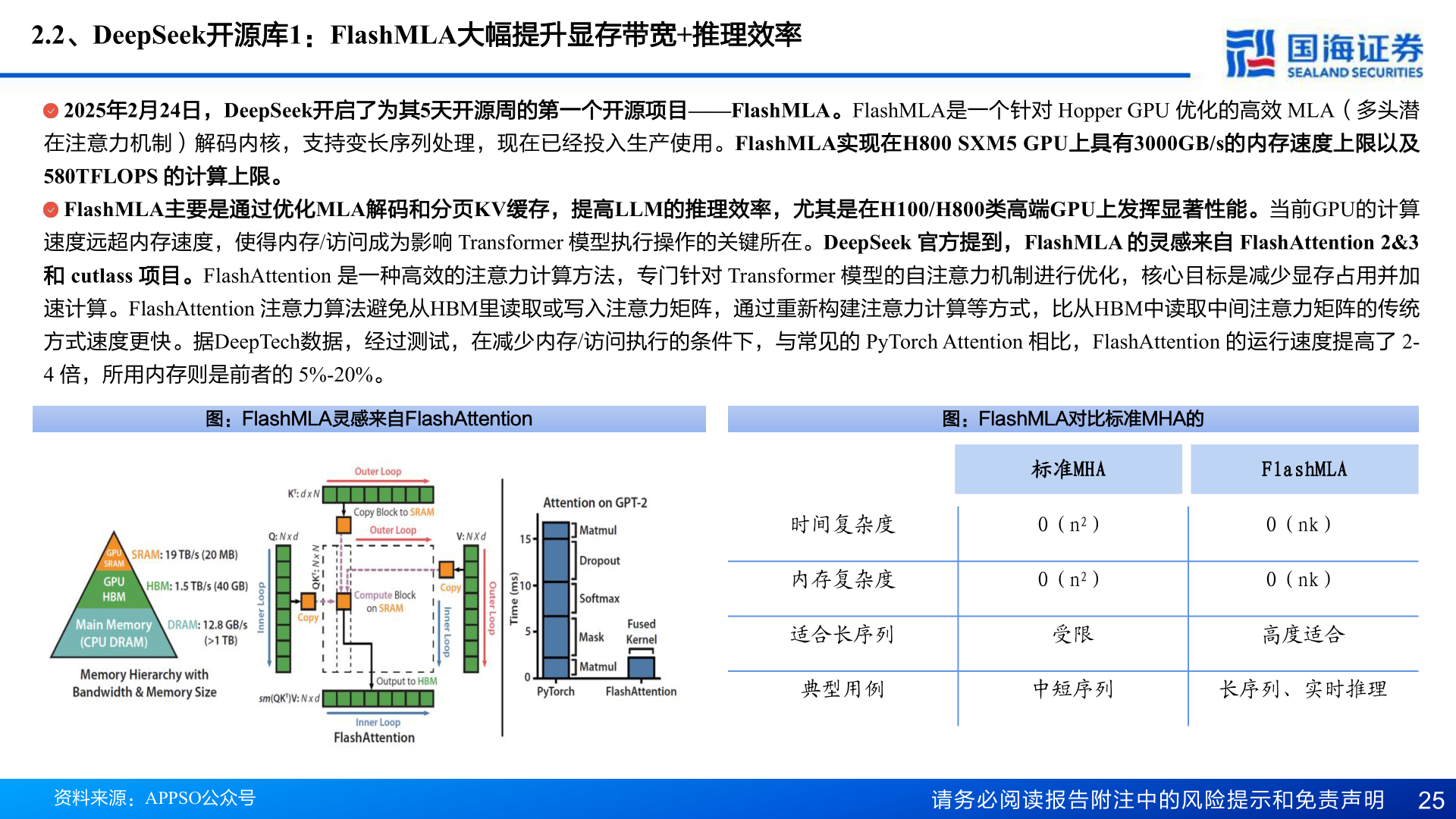 一起讨论下2.2、DeepSeek开源库1：FlashMLA大幅提升显存带宽+推理效率