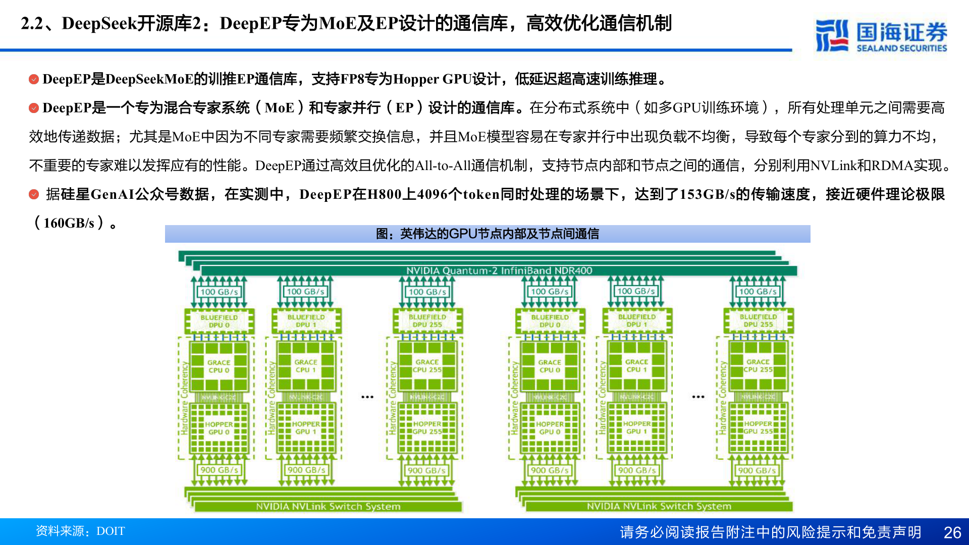 你知道2.2、DeepSeek开源库2：DeepEP专为MoE及EP设计的通信库，高效优化通信机制