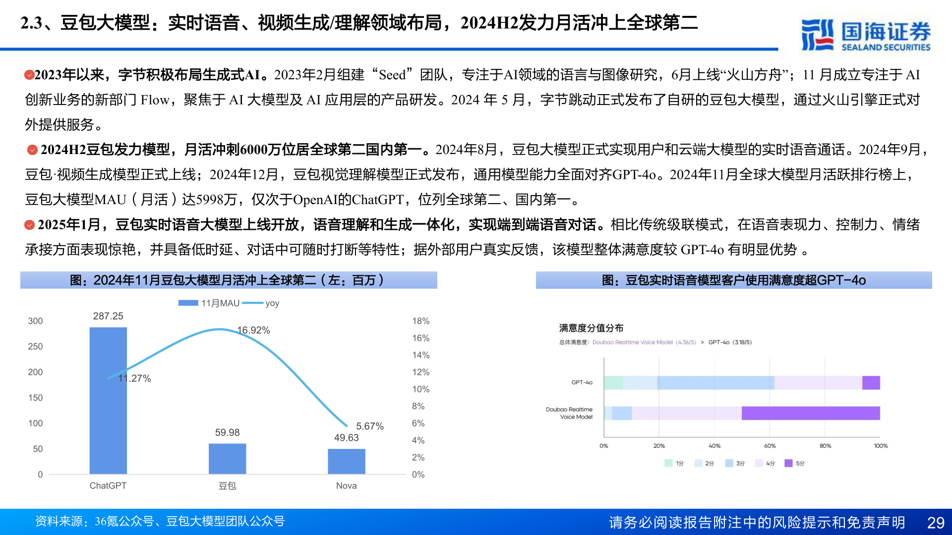 咨询下各位2.3、豆包大模型：实时语音、视频生成/理解领域布局，2024H2发力月活冲上全球第二