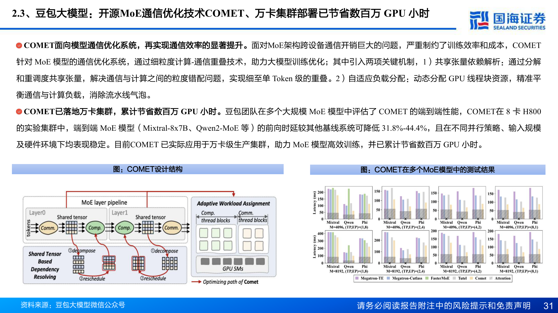 谁知道2.3、豆包大模型：开源MoE通信优化技术COMET、万卡集群部署已节省数百万 GPU 小时