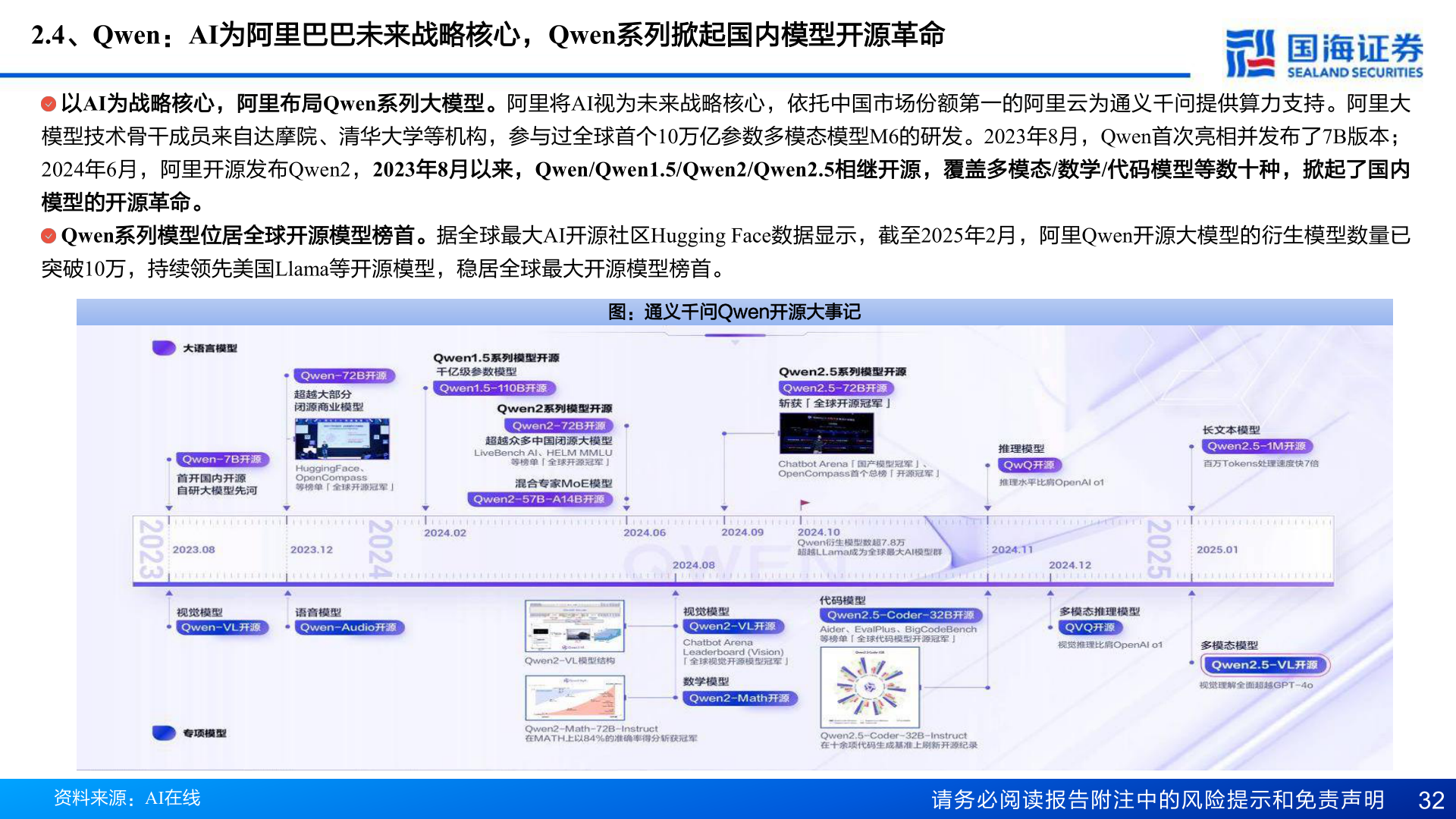 怎样理解2.4、Qwen：AI为阿里巴巴未来战略核心，Qwen系列掀起国内模型开源革命