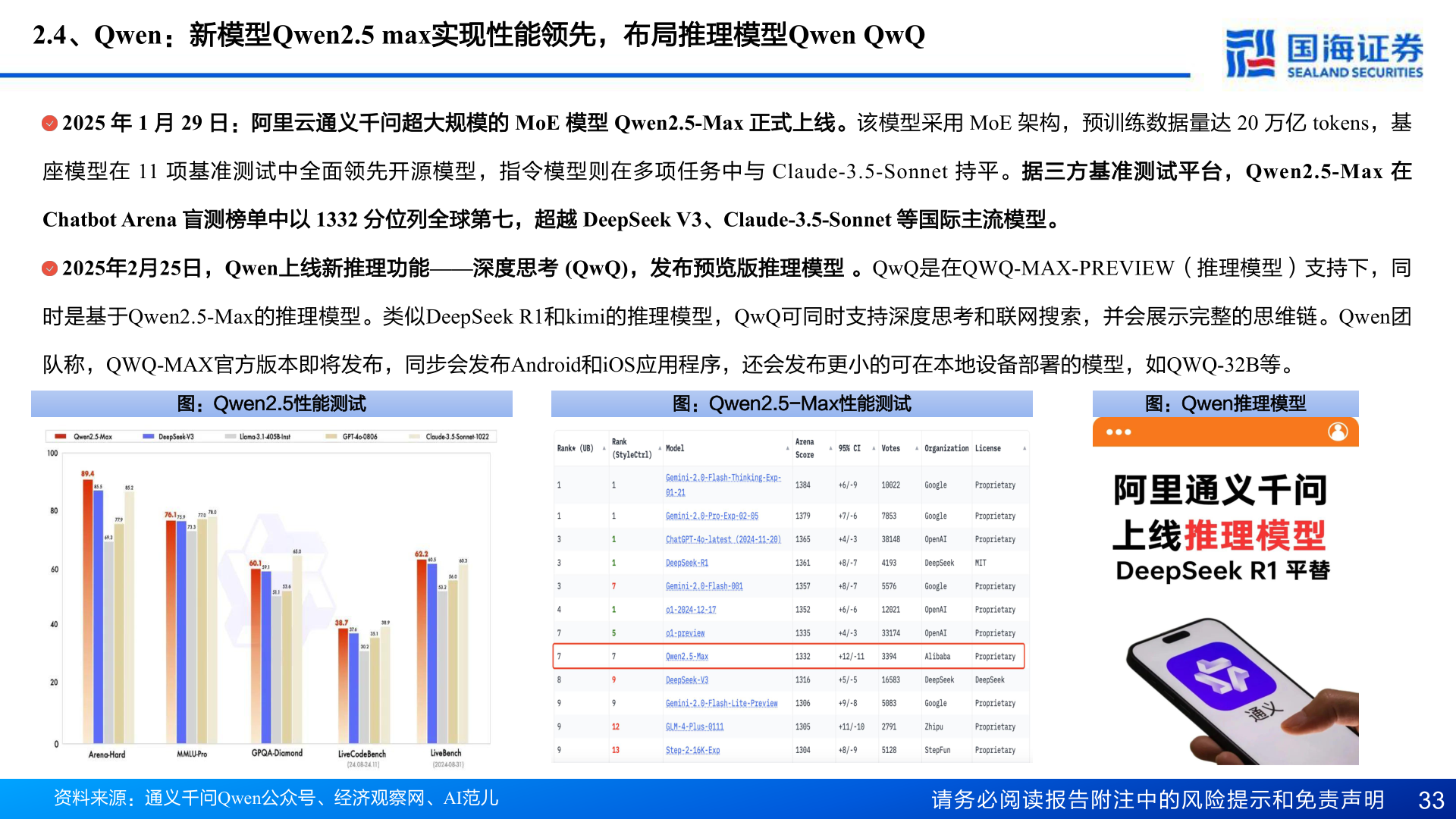 想关注一下2.4、Qwen：新模型Qwen2.5 max实现性能领先，布局推理模型Qwen QwQ