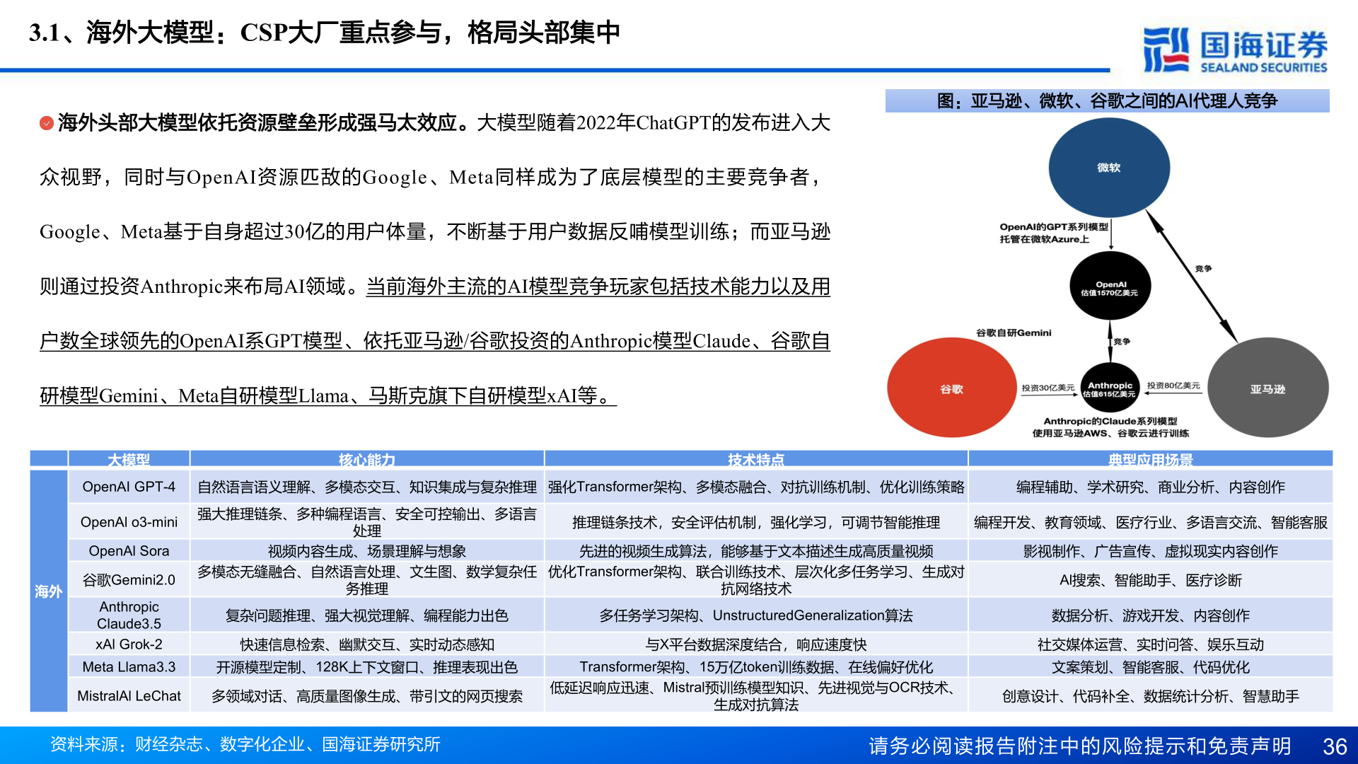 一起讨论下3.1、海外大模型：CSP大厂重点参与，格局头部集中