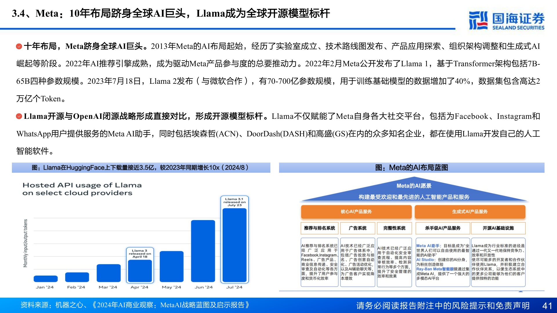 如何看待3.4、Meta：10年布局跻身全球AI巨头，Llama成为全球开源模型标杆
